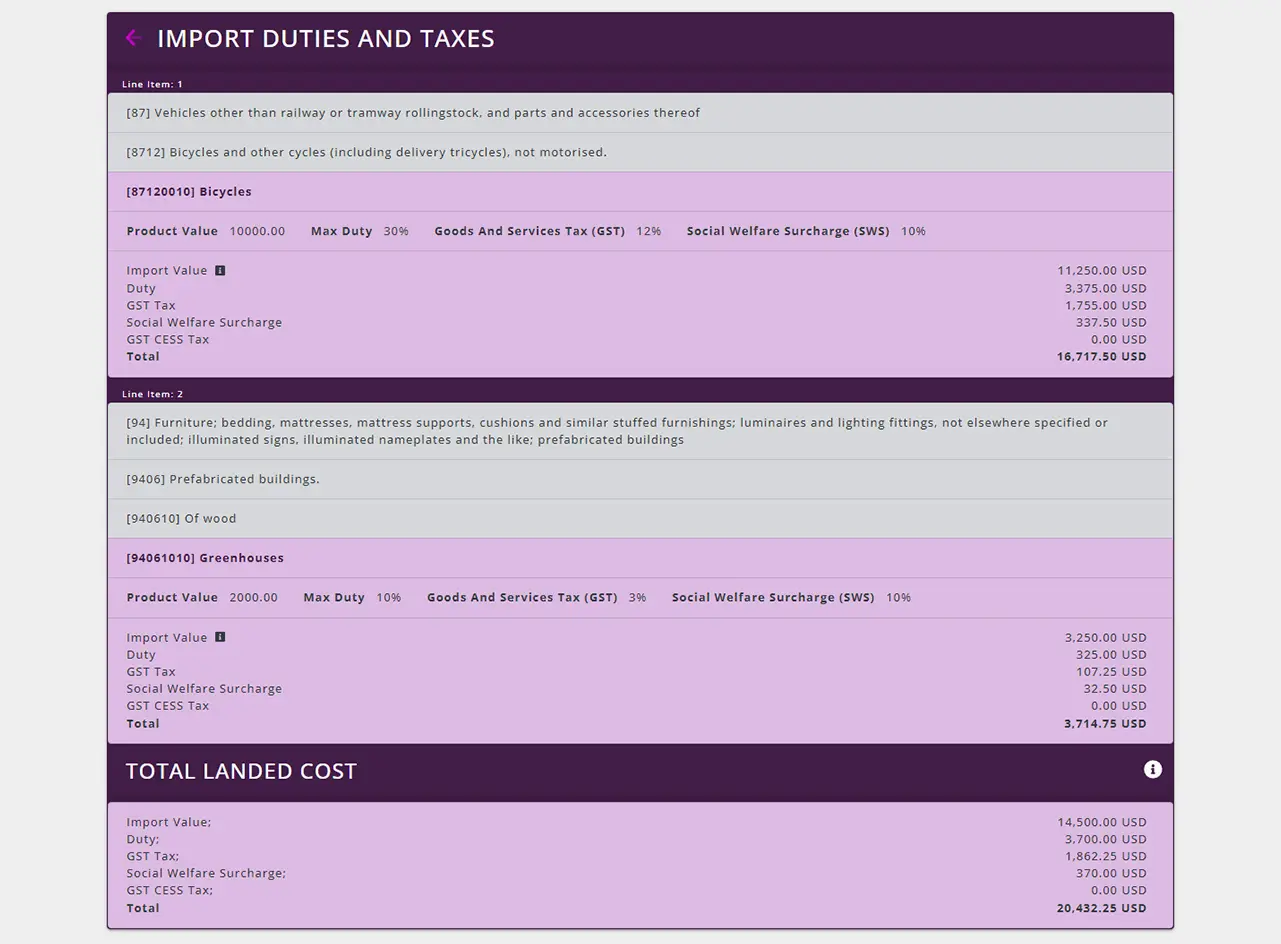 The Duty Calculator results for two products.