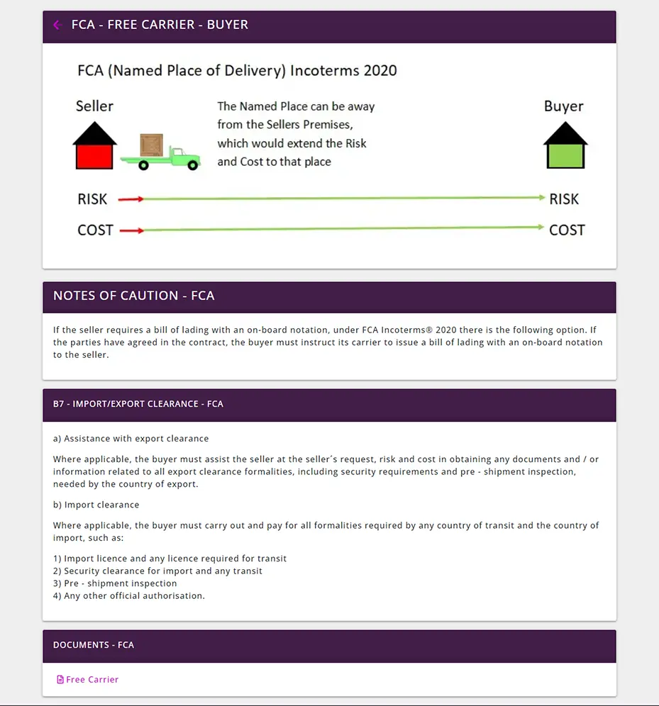 The Incoterms Matrix Results for FCA